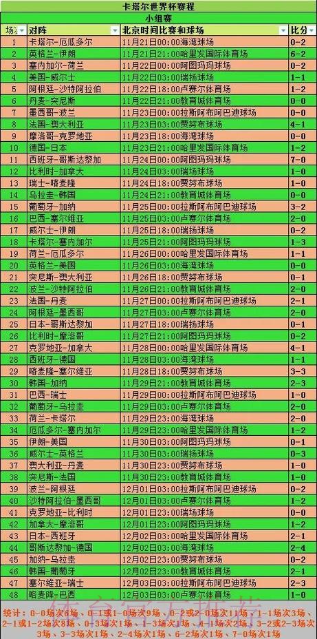 世界杯球队比赛历史记录分析